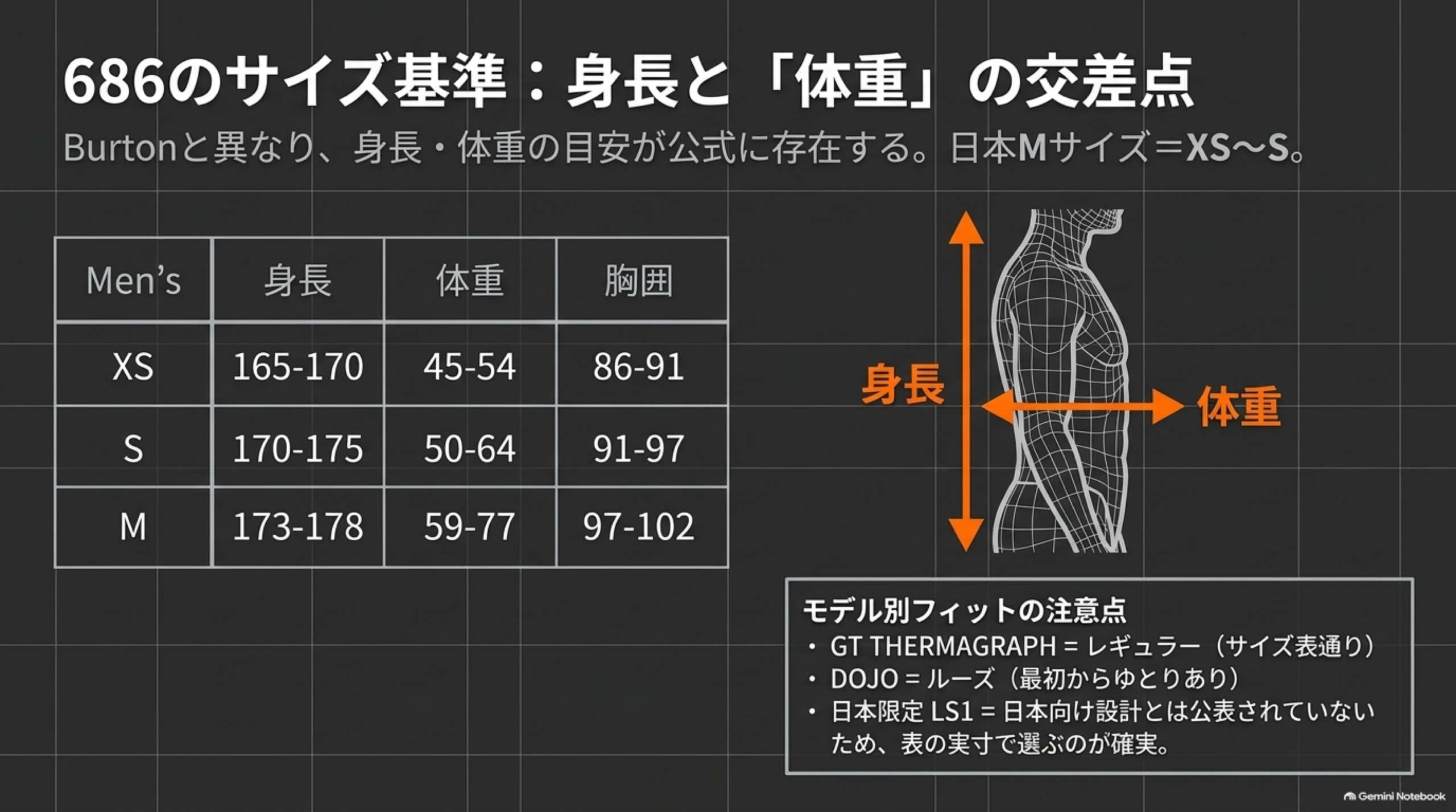 スノボウェアのサイズ感と選び方｜バートン・686のサイズ表と身長の