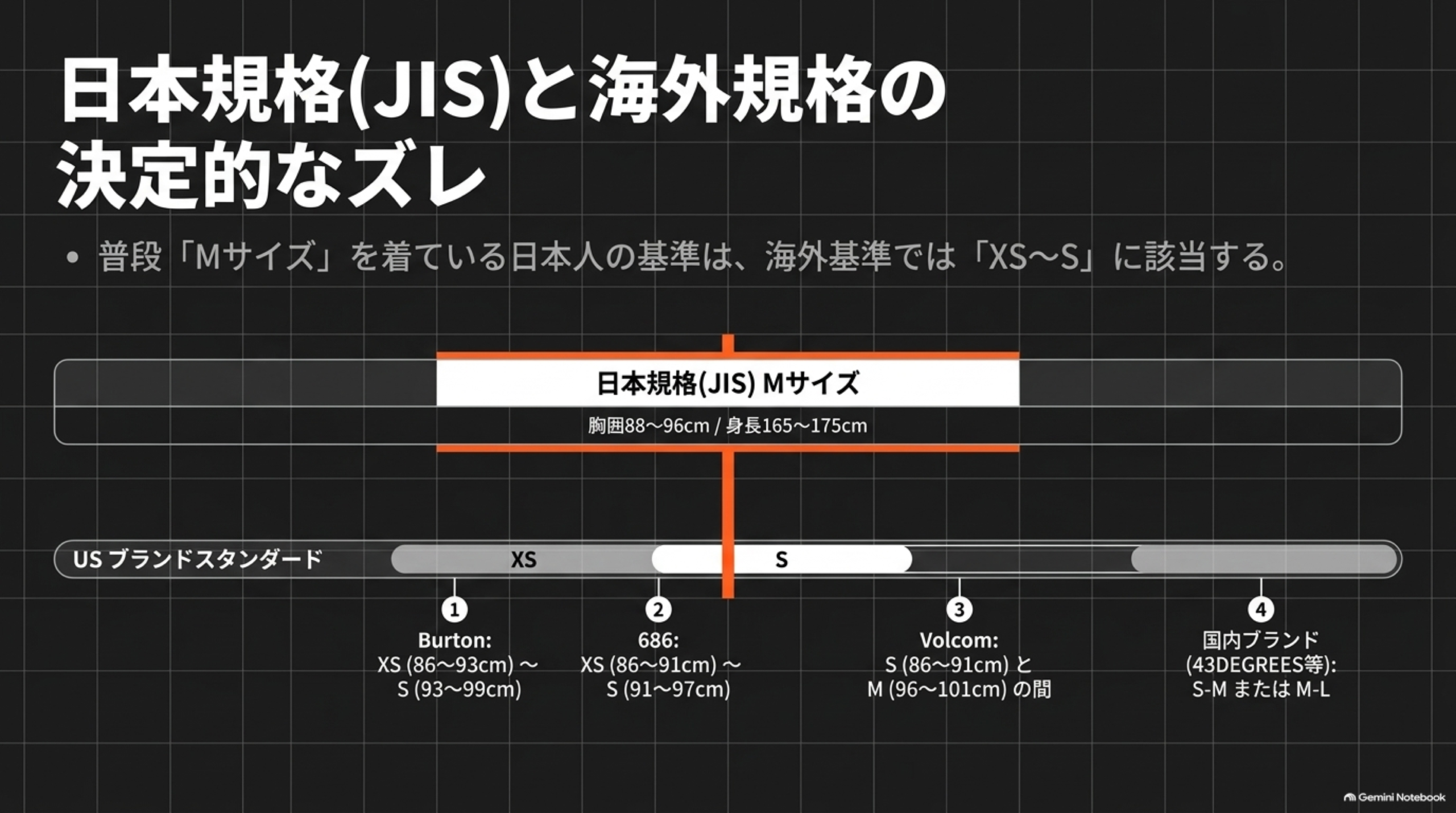 スノボウェアのサイズ感と選び方｜バートン・686のサイズ表と身長の