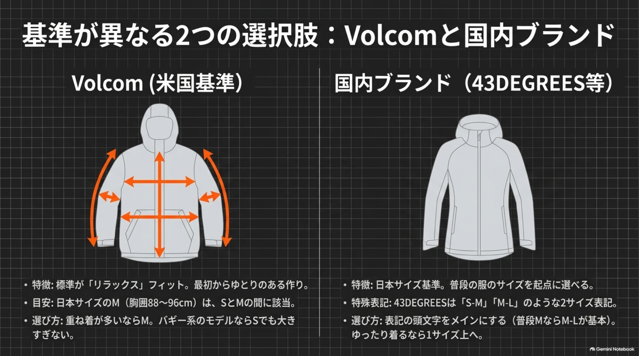 スノボウェアのサイズ感と選び方｜バートン・686のサイズ表と身長の