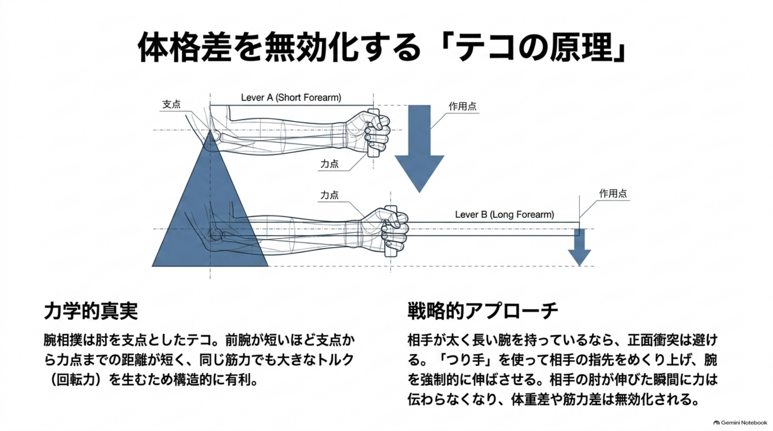 腕相撲が強くなる方法｜使う筋肉と道具なしでできる筋トレ・勝つコツ