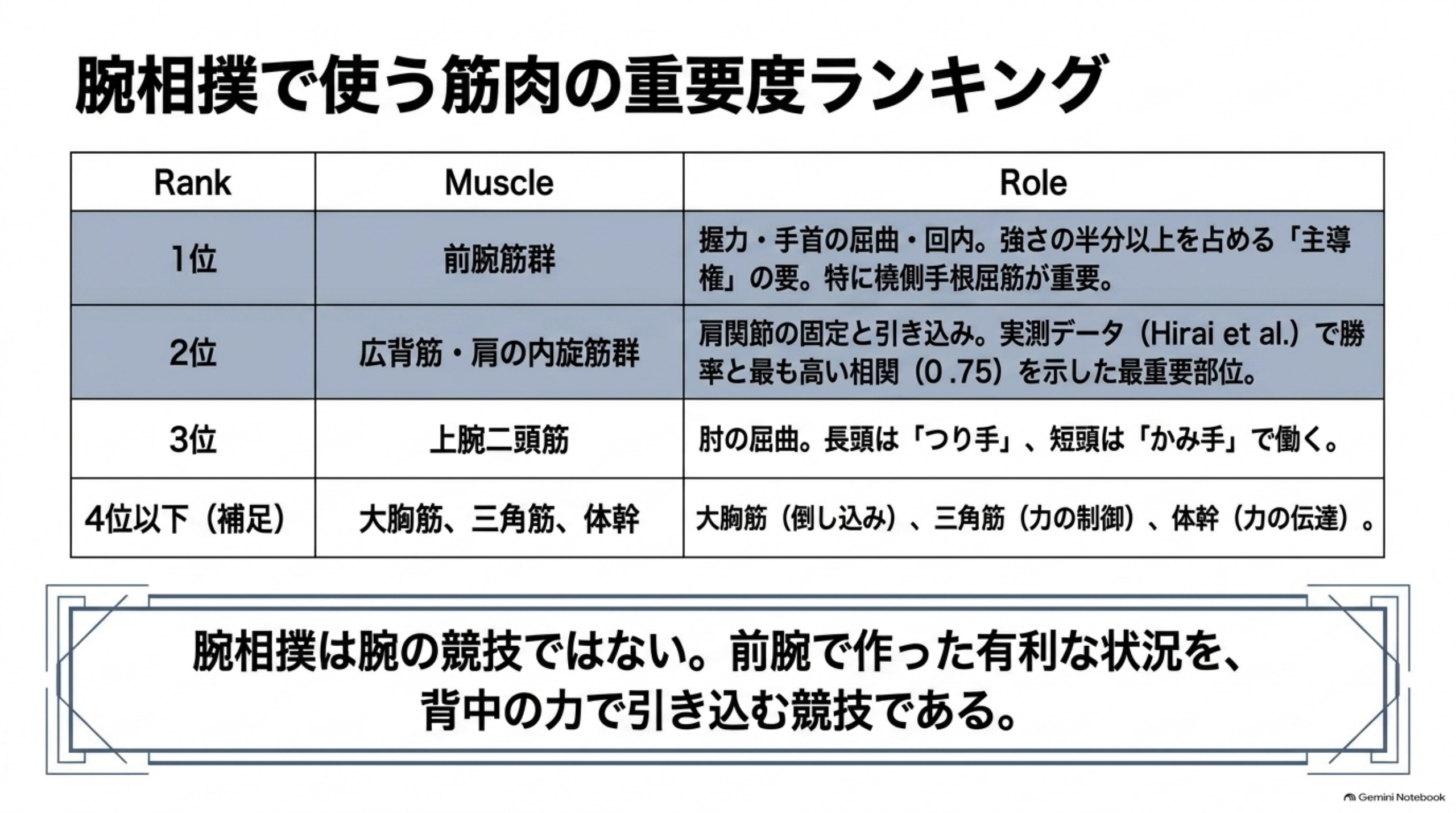 腕相撲が強くなる方法｜使う筋肉と道具なしでできる筋トレ・勝つコツ