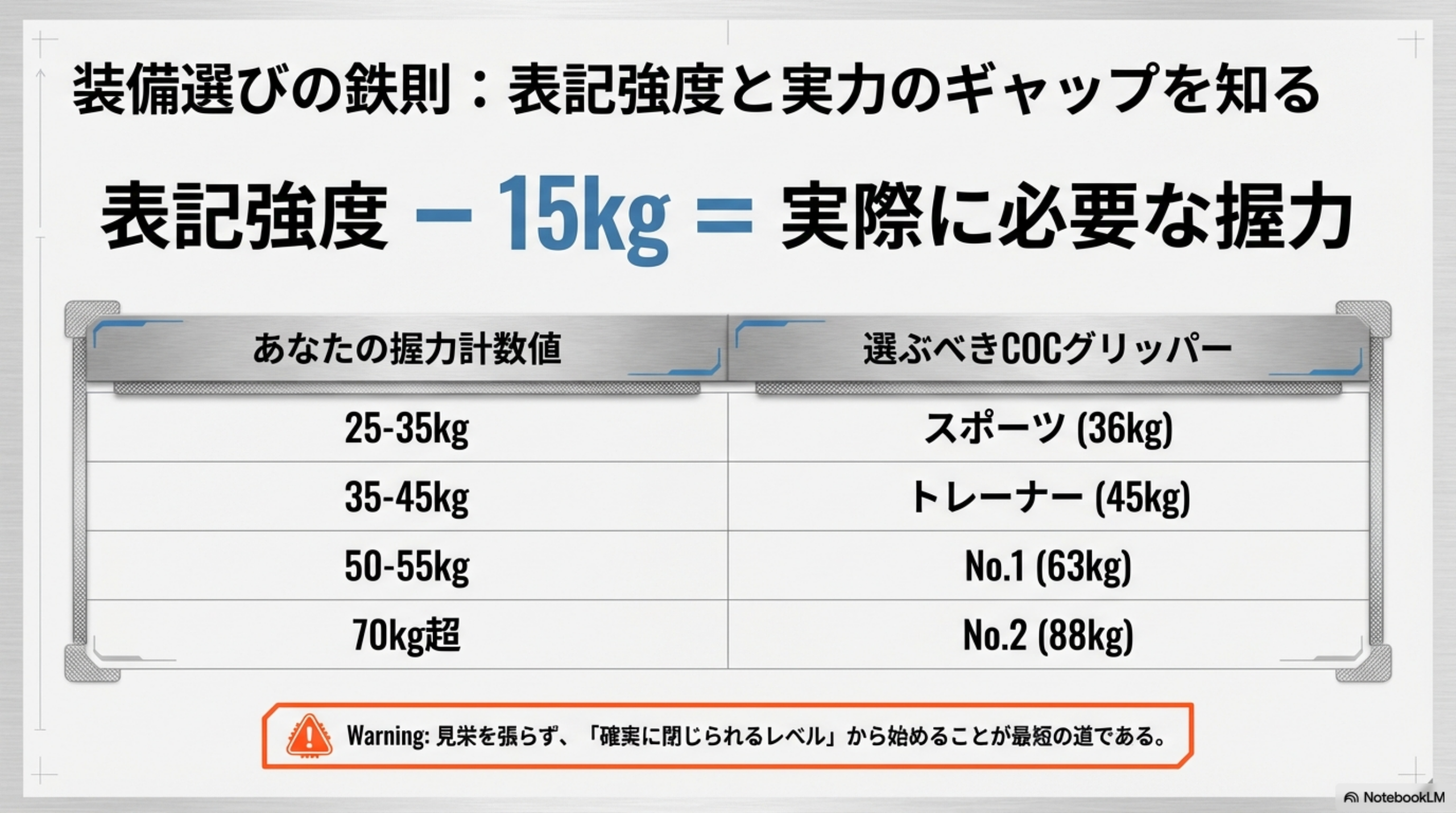 COCグリッパー（キャプテンズオブクラッシュ） No.1の握力は？選び方と