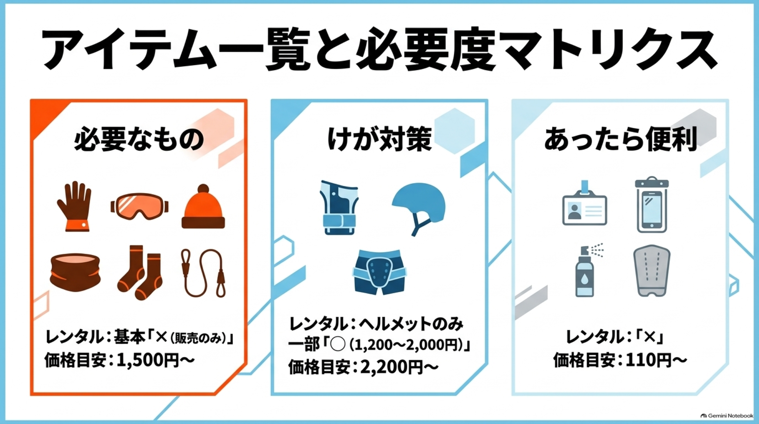 スノボ 必要 な もの