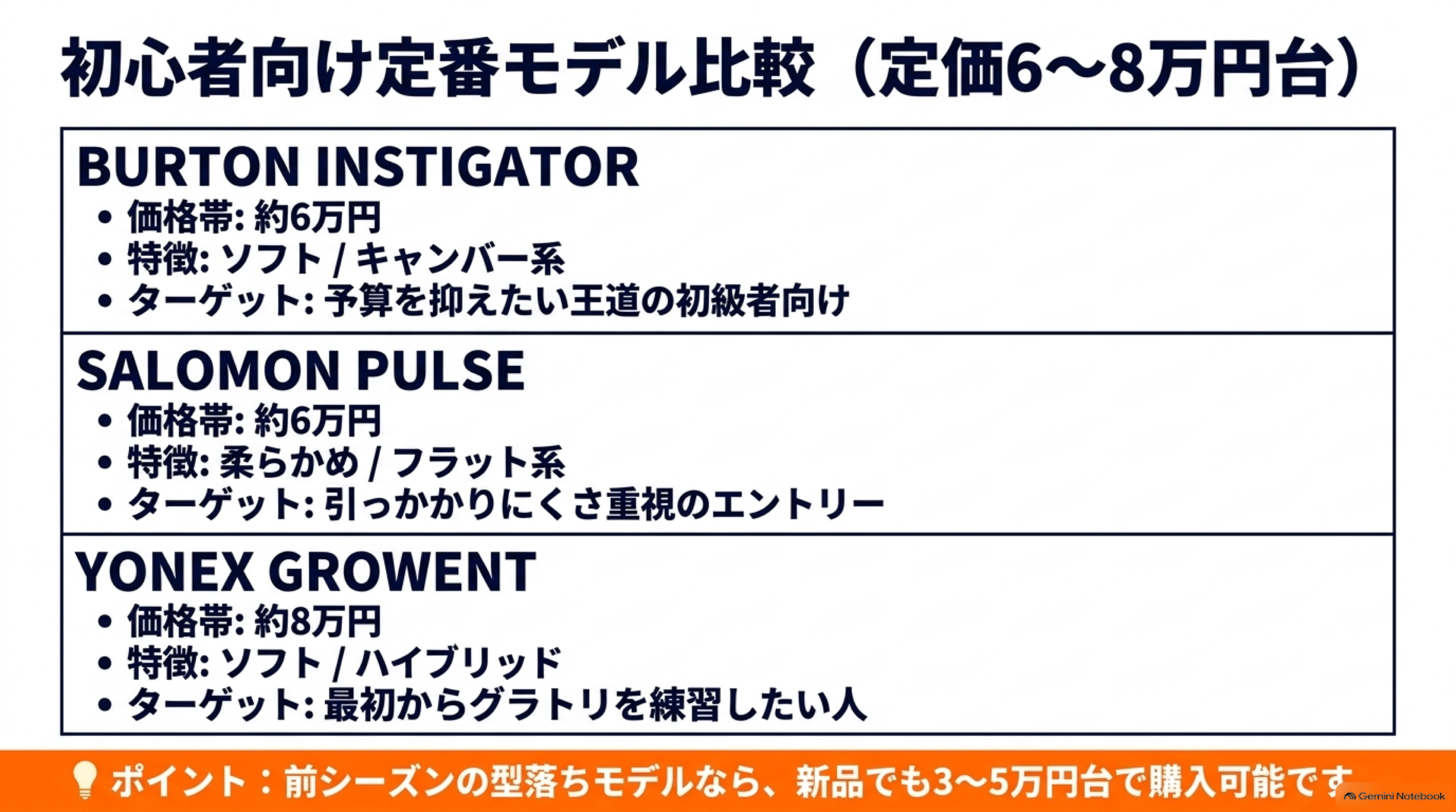 スノーボードのサイズの選び方｜身長・体重別の長さ早見表と幅の基準