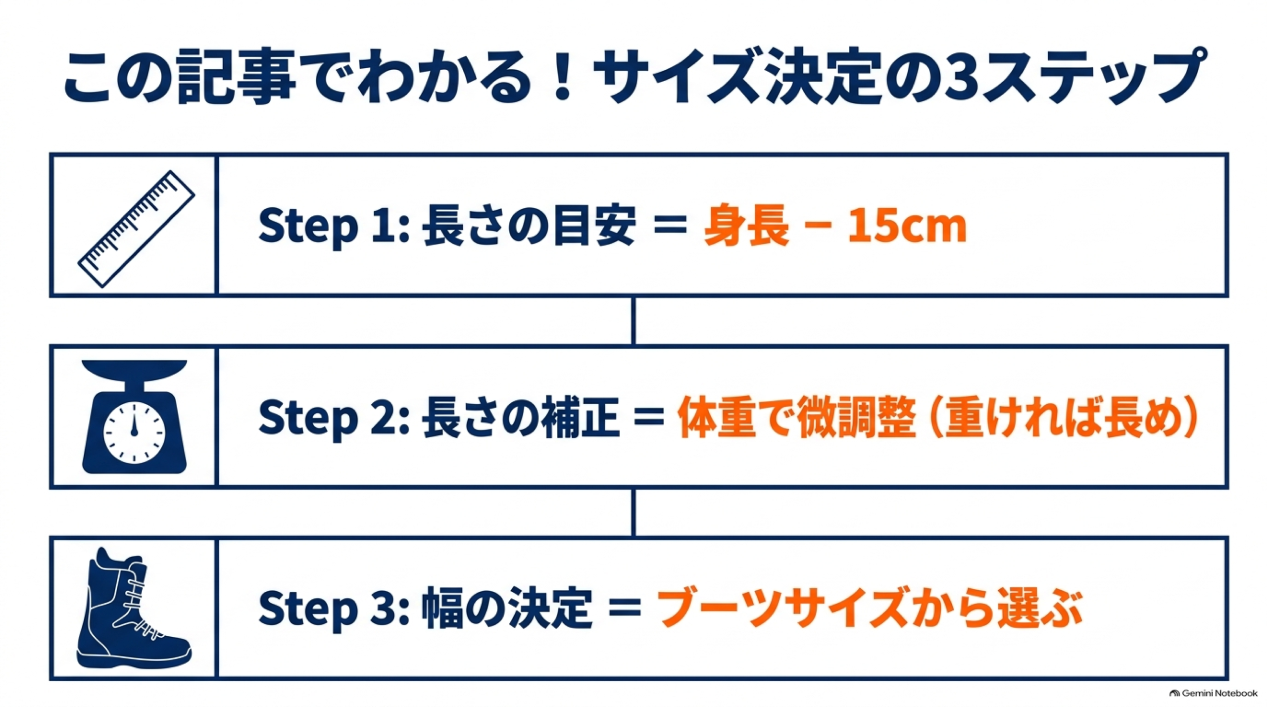 スノーボード　身長161cm スノーボードのサイズの選び方｜身長・体重別の長さ早見表と幅の基準
